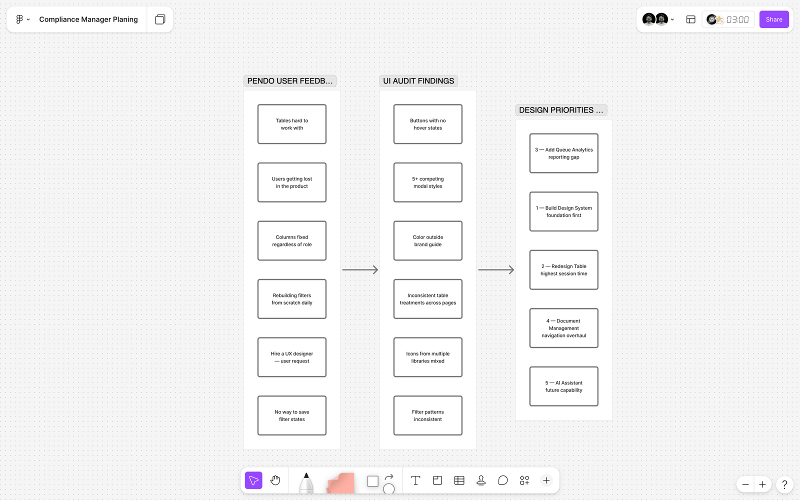 FigJam discovery and audit board with user feedback organized by product area